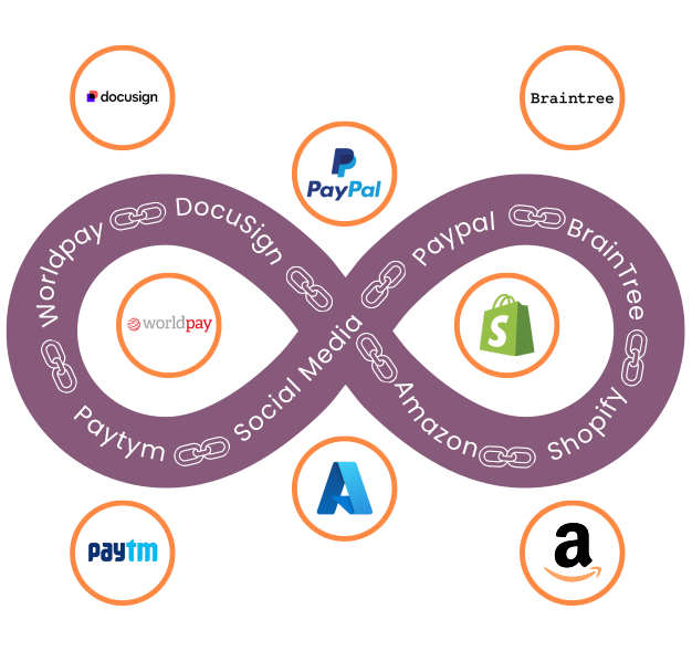 Odoo ERP Integration Services Ecosystem