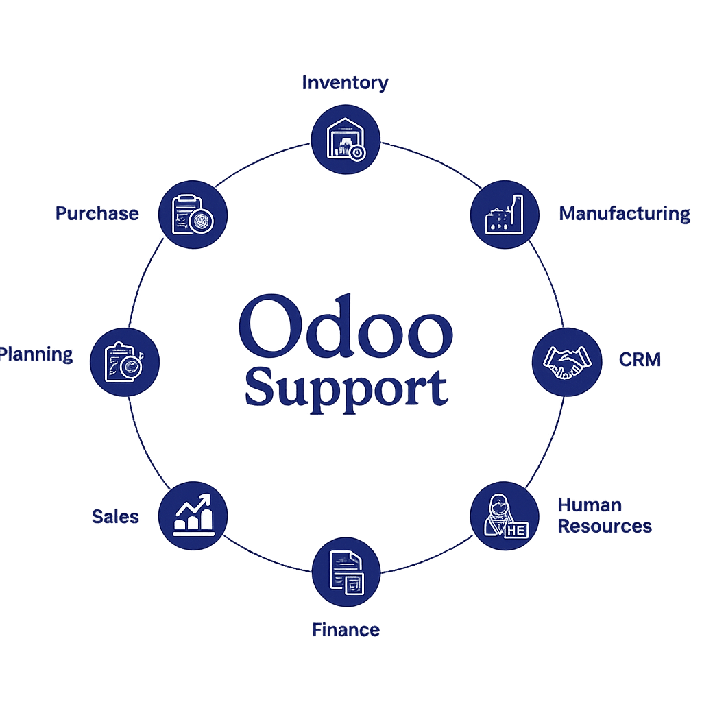 Odoo Support Module Ecosystem Wheel